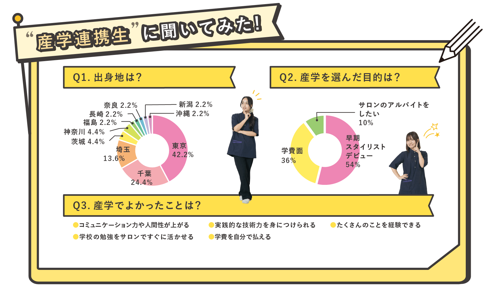 在校生に聞いてみた