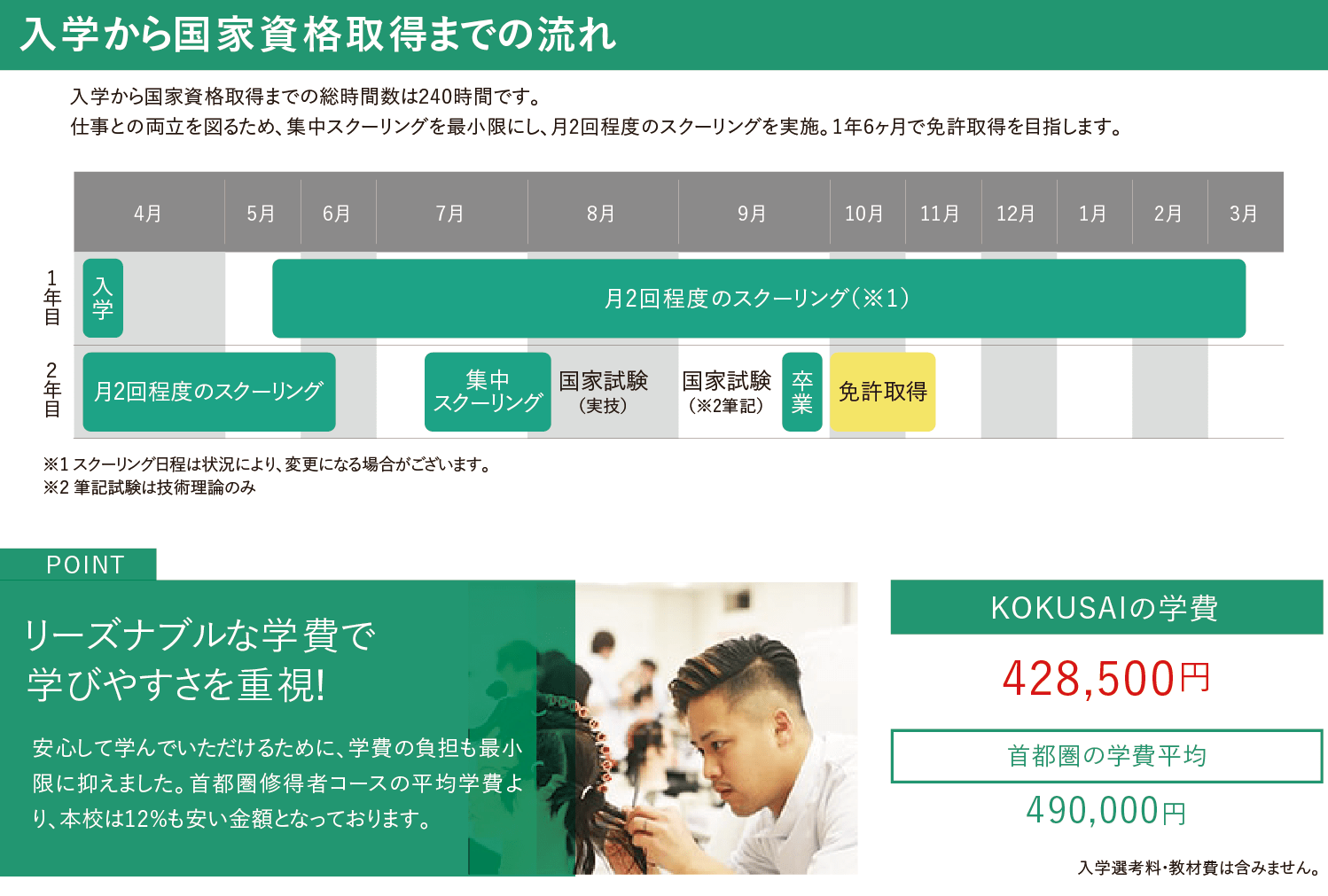 取得までの流れ