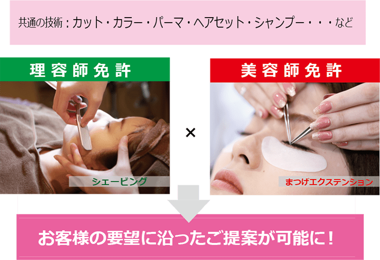 2つの資格を持つメリット