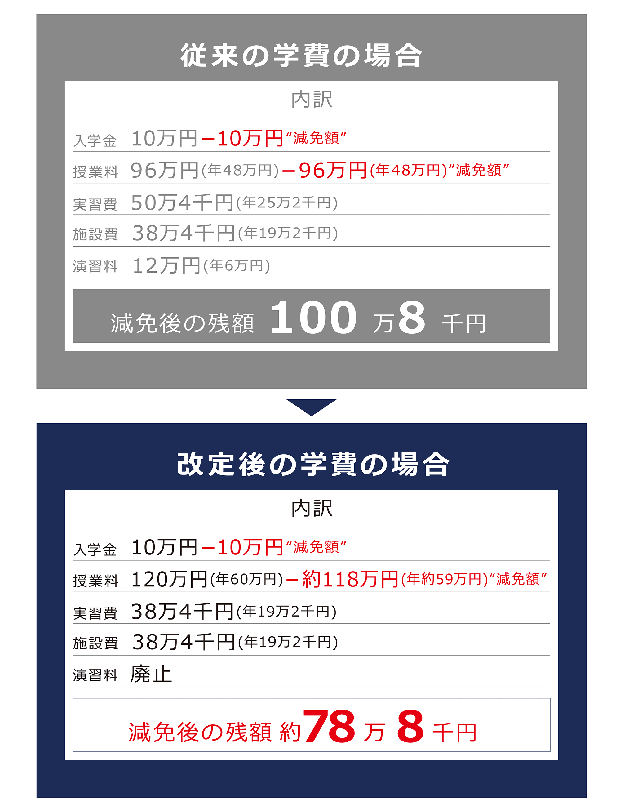 美容 専門 学校 お金 ない Limakalabb