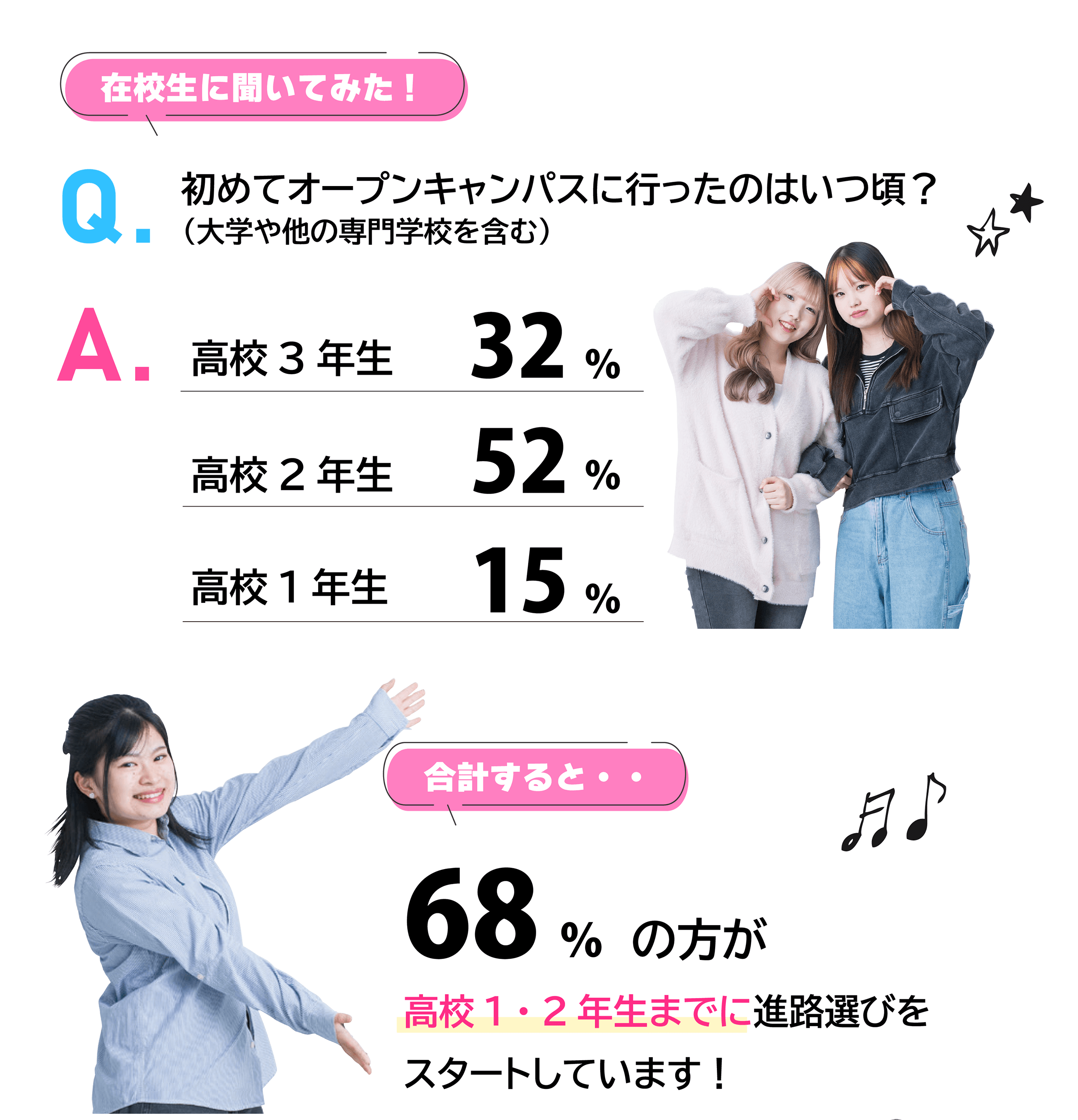 高校1、2年生の方へ